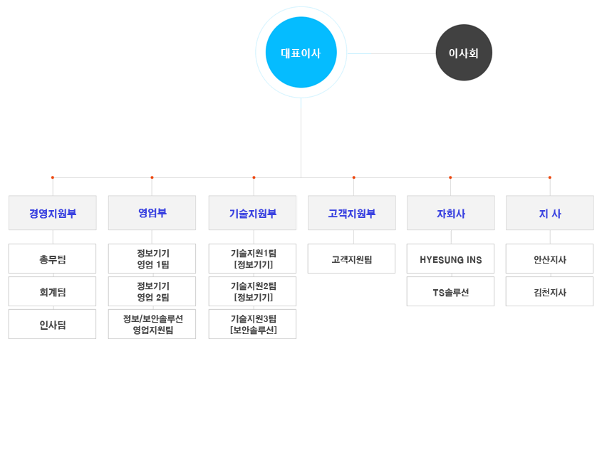 조직도.png